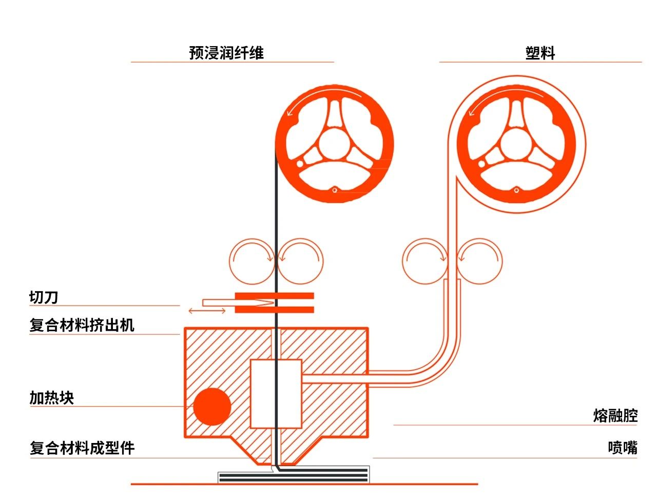 技术优势